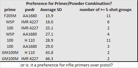 hornet  primer powder.jpg